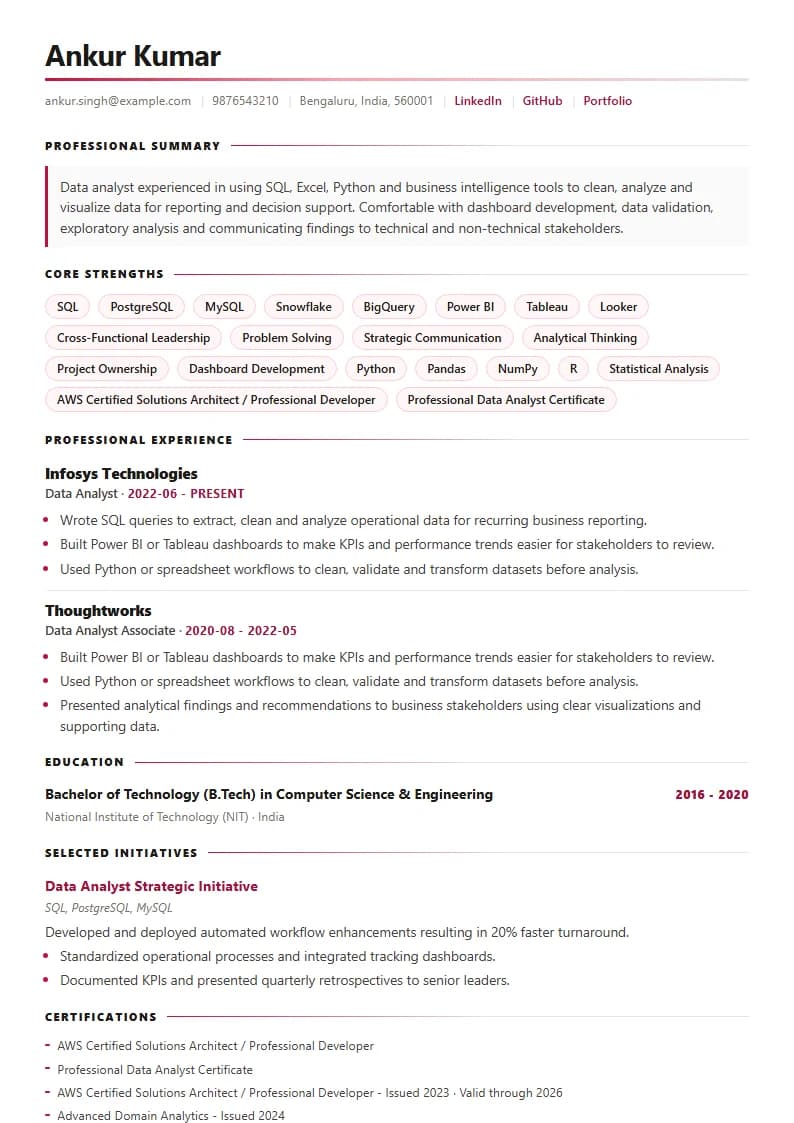 Data Analyst Resume Example using Silicon Teal Meridian template layout